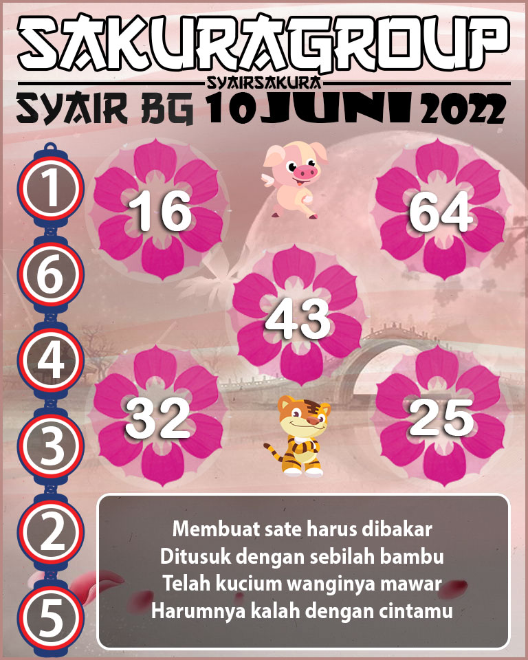 PREDIKSI SYAIR TOGEL BELGIUM