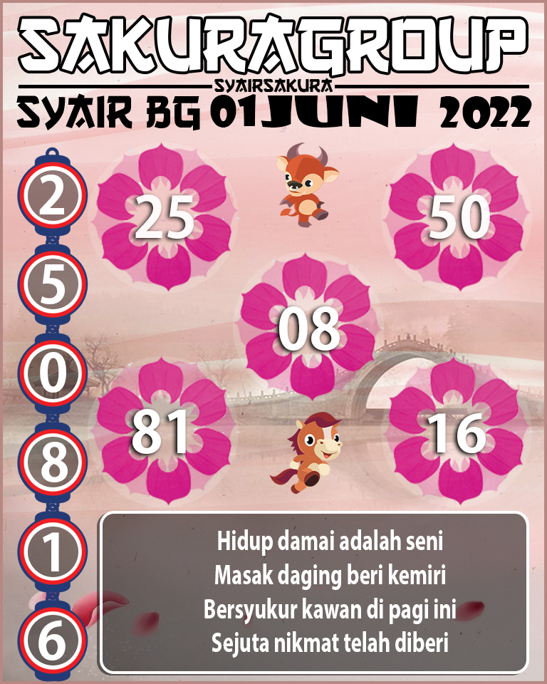 PREDIKSI SYAIR TOGEL BELGIUM