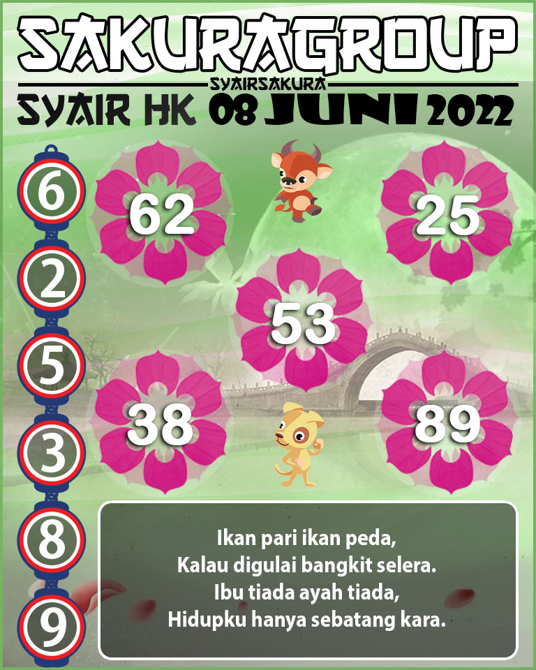 PREDIKSI SYAIR TOGEL HONGKONG