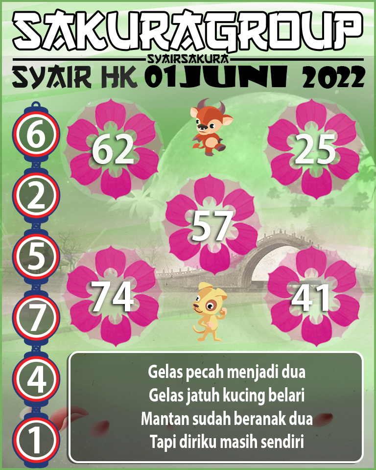 SYAIR TOGEL HONGKONG