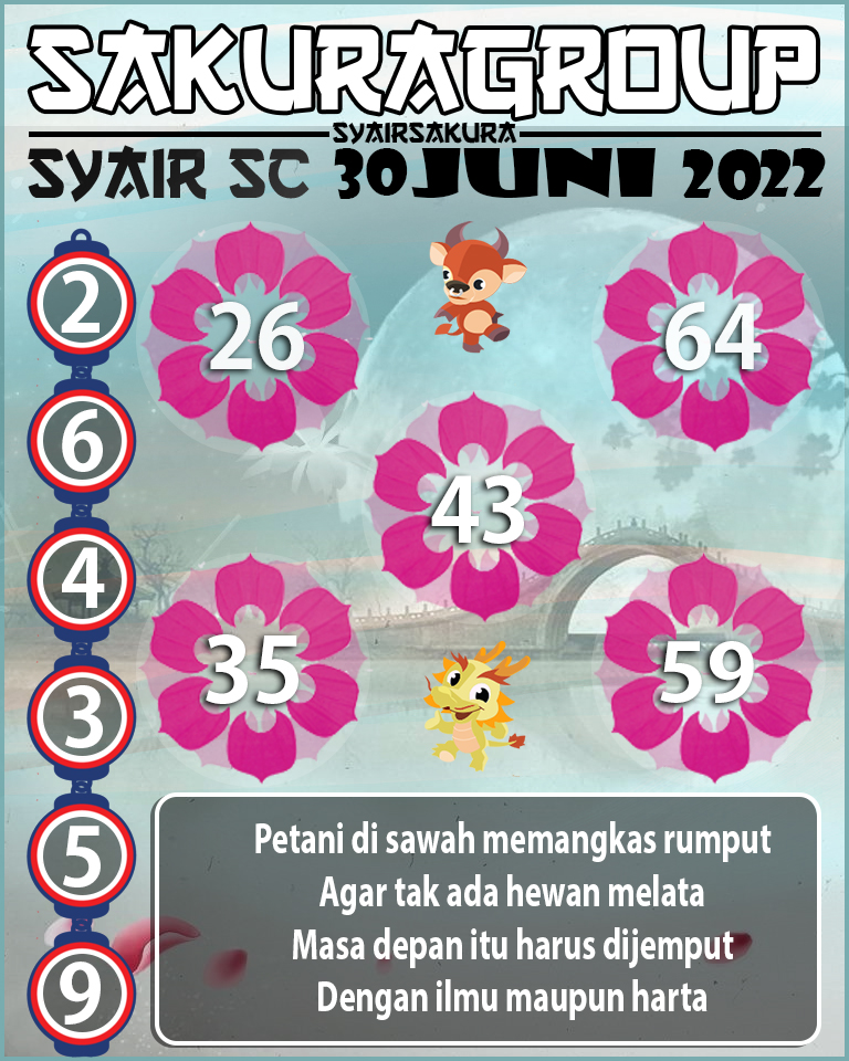 PREDIKSI SYAIR TOGEL SCOTLAND