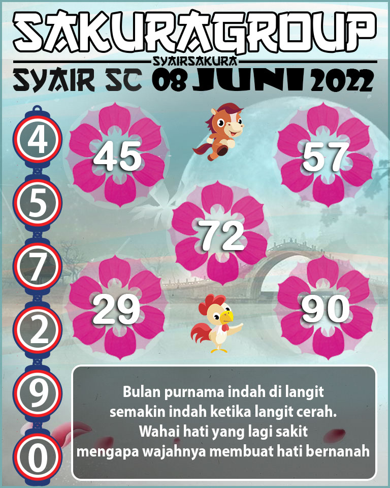 PREDIKSI SYAIR TOGEL SCOTLAND