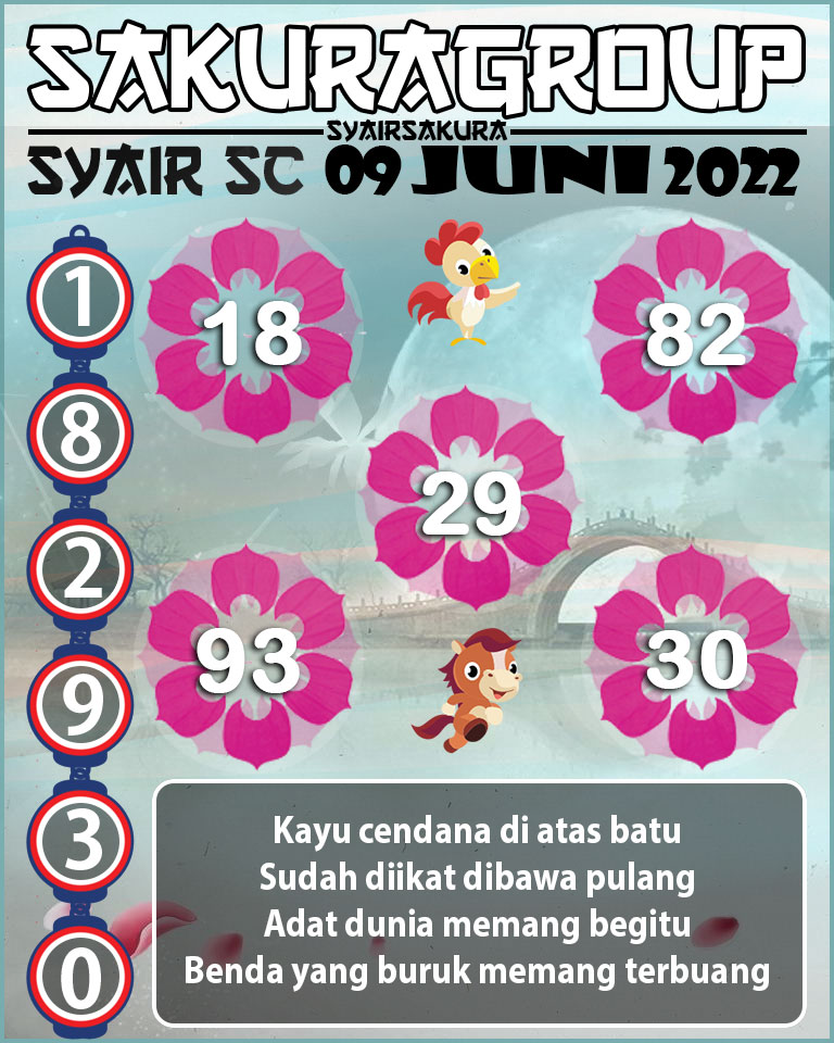 PREDIKSI SYAIR TOGEL SCOTLAND