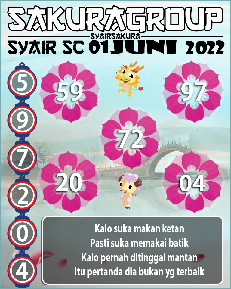 PREDIKSI SYAIR TOGEL SCOTLAND