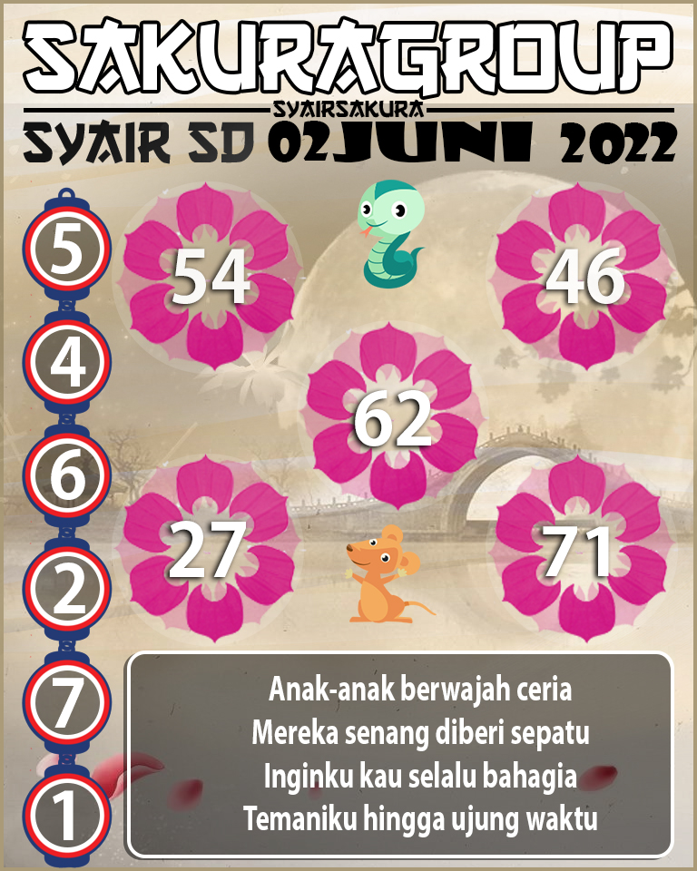 SYAIR TOGEL SYDNEY