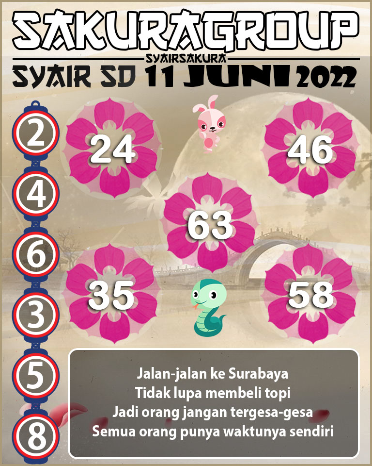 PREDIKSI SYAIR TOGEL SYDNEY