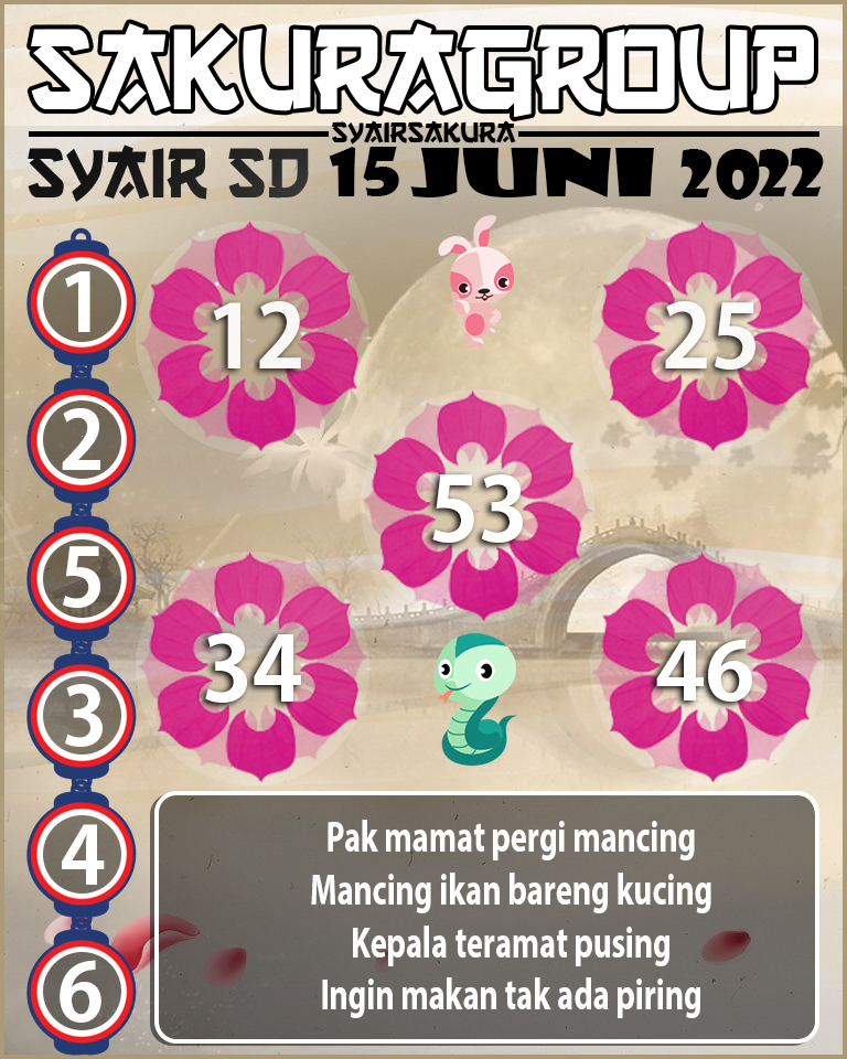 PREDIKSI SYAIR TOGEL SYDNEY