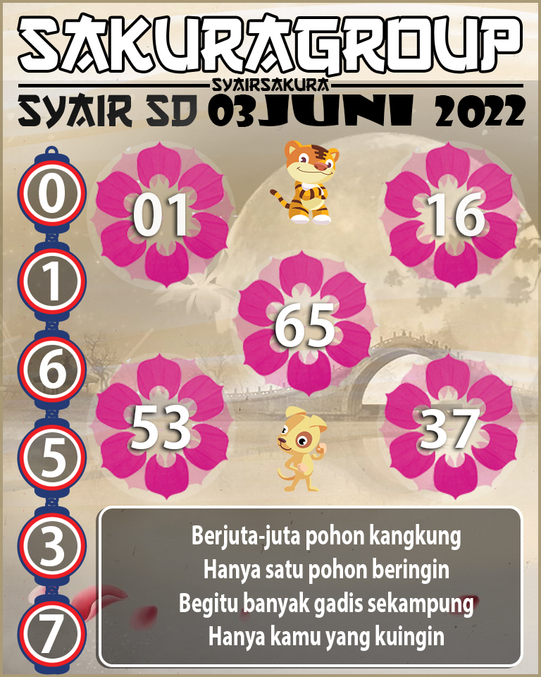 SYAIR TOGEL SYDNEY