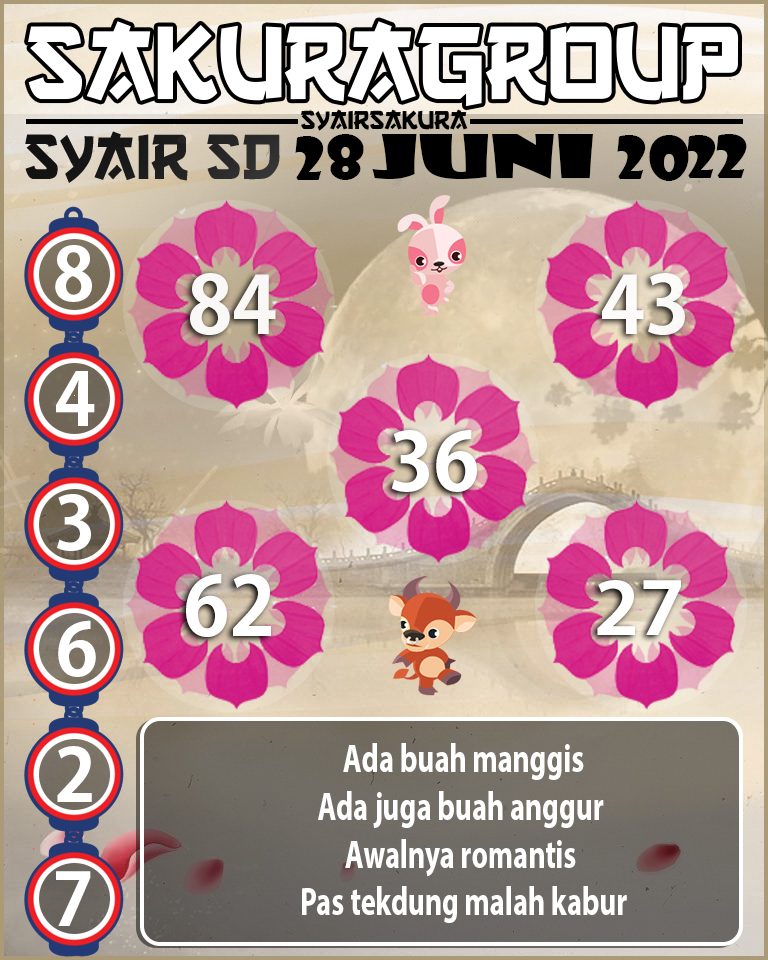 PREDIKSI SYAIR TOGEL SYDNEY