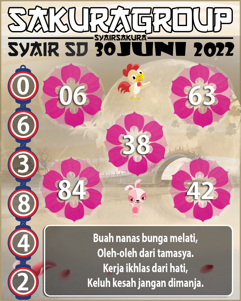 PREDIKSI SYAIR TOGEL SYDNEY