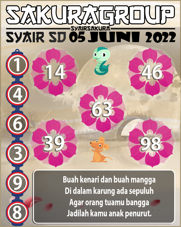 SYAIR TOGEL SYDNEY