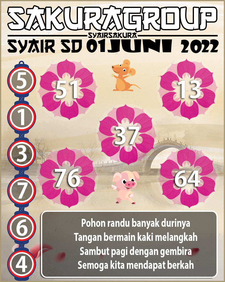 SYAIR TOGEL SYDNEY