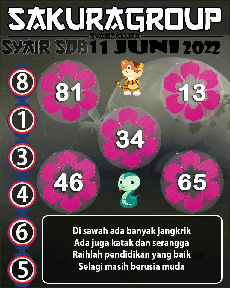 PREDIKSI SYAIR TOGEL SYDNEYBALLS