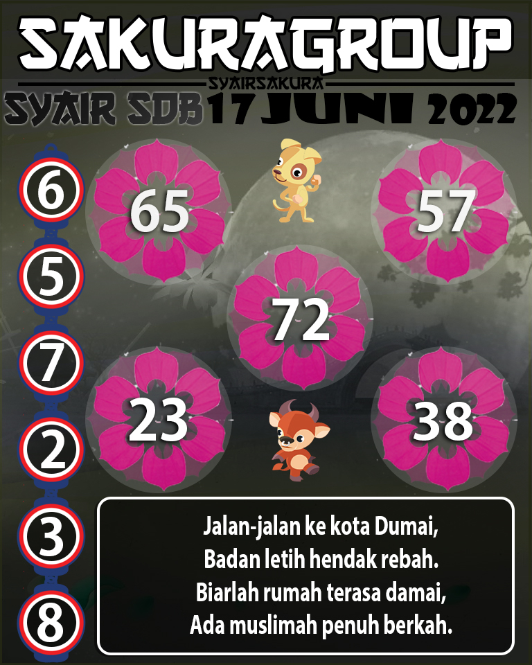 PREDIKSI SYAIR TOGEL SYDNEYBALLS