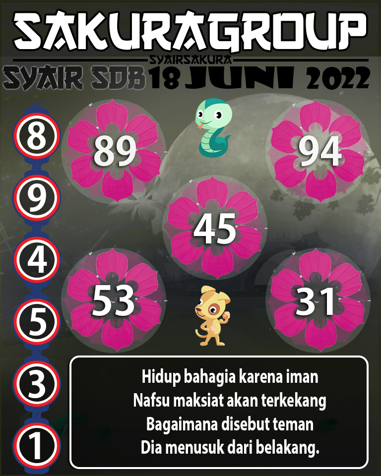 PREDIKSI SYAIR TOGEL SYDNEYBALLS