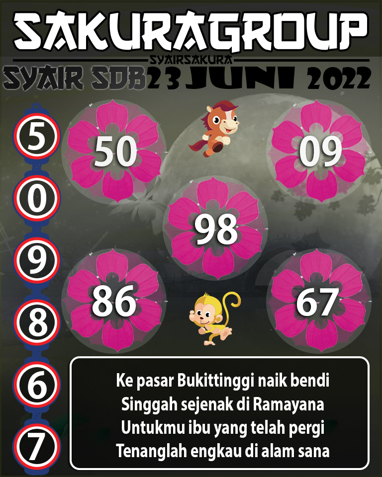 PREDIKSI SYAIR TOGEL SYDNEYBALLS