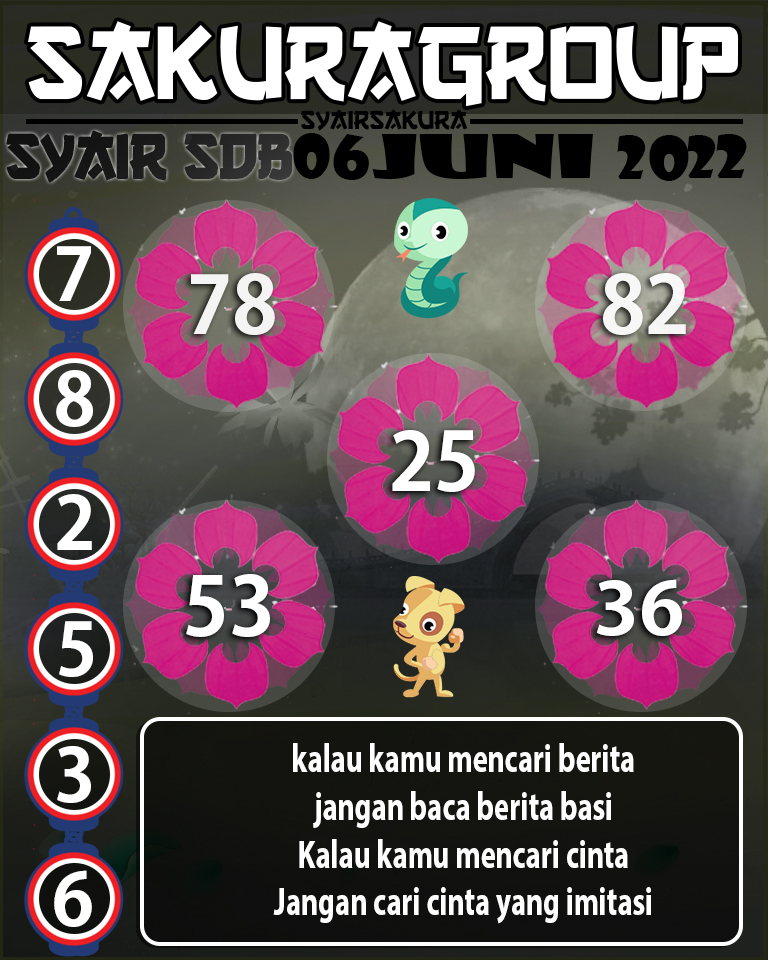 SYAIR TOGEL SYDNEYBALLS