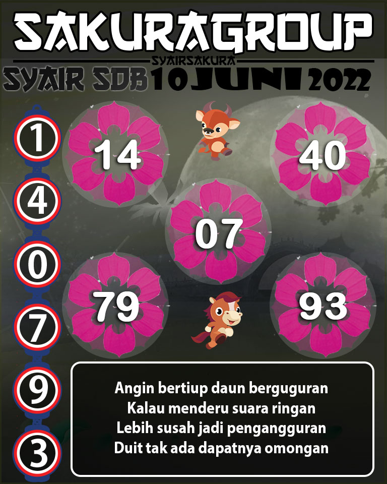 PREDIKSI SYAIR TOGEL SYDNEYBALLS