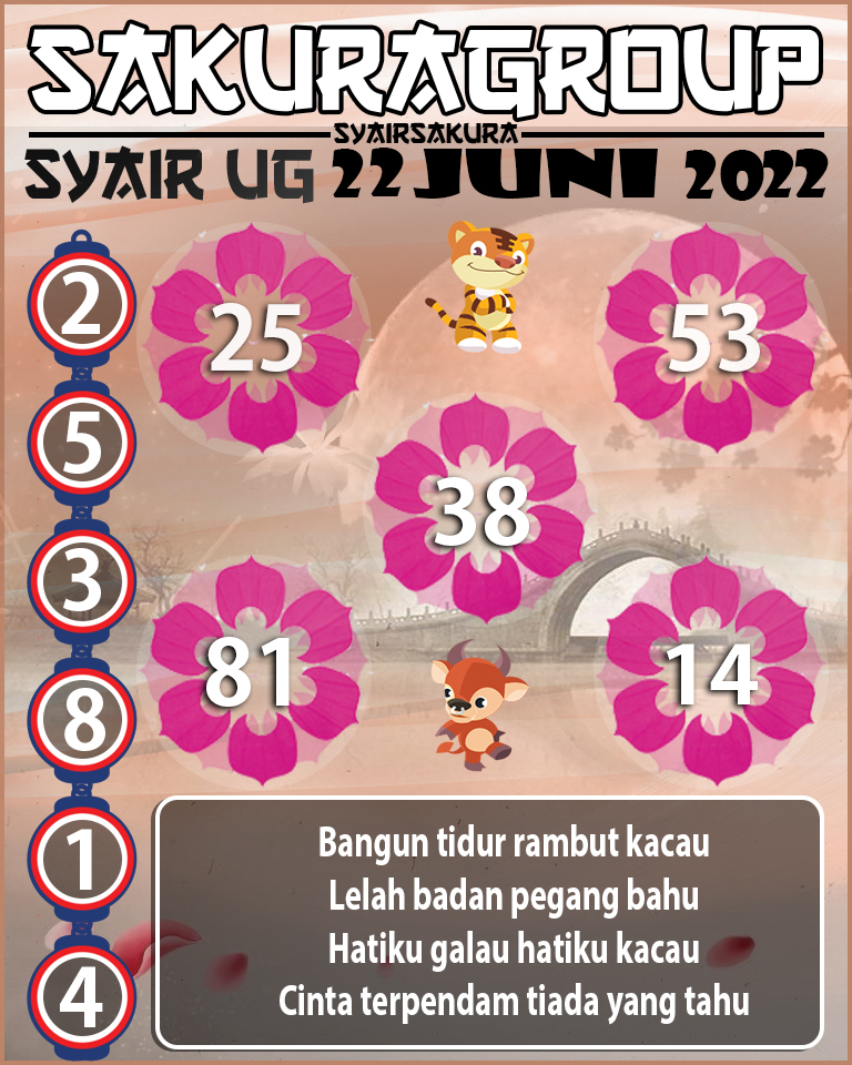 PREDIKSI SYAIR TOGEL UGANDA