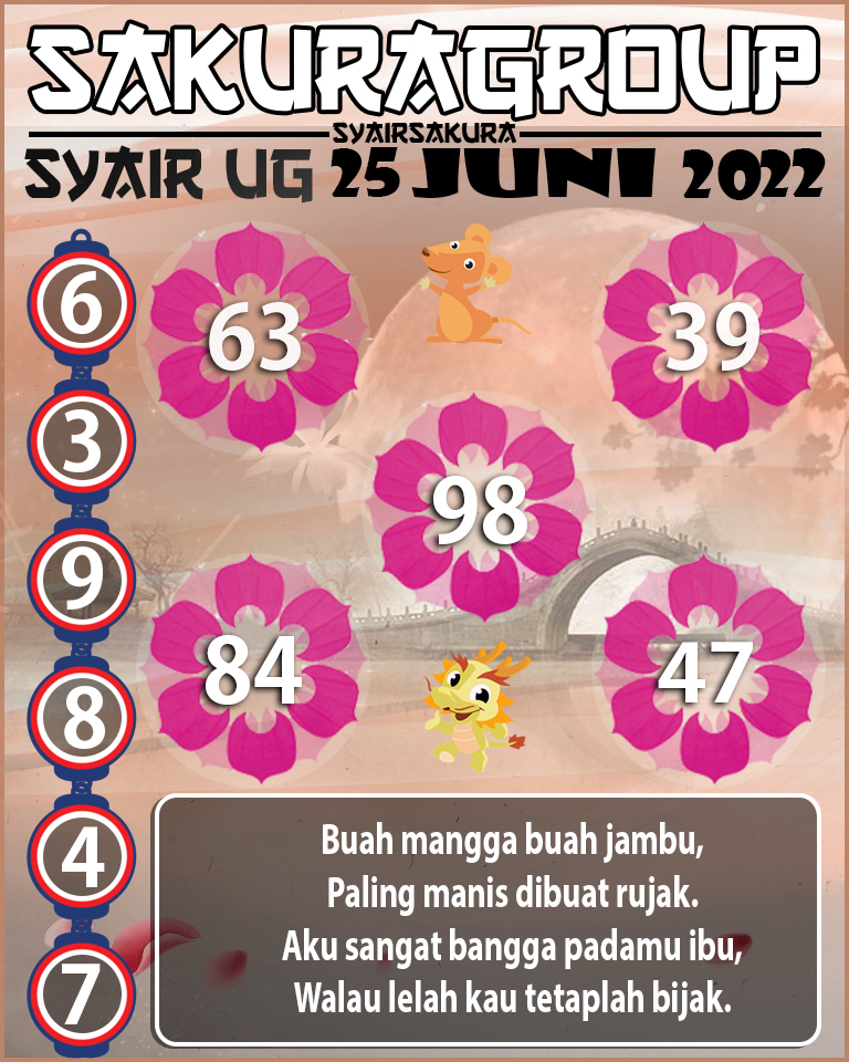 PREDIKSI SYAIR TOGEL UGANDA