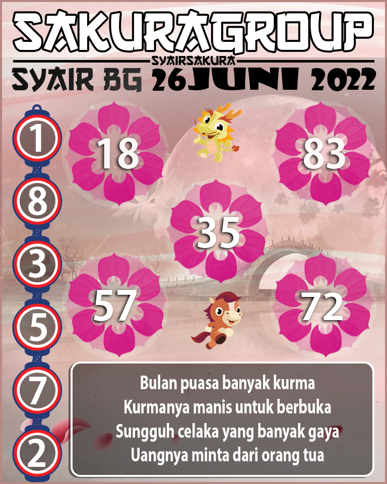 PREDIKSI SYAIR TOGEL BELGIUM