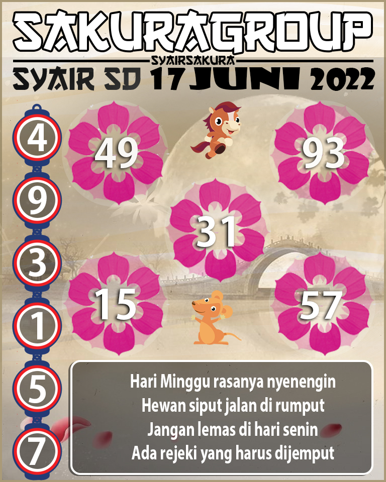 PREDIKSI SYAIR TOGEL SYDNEY