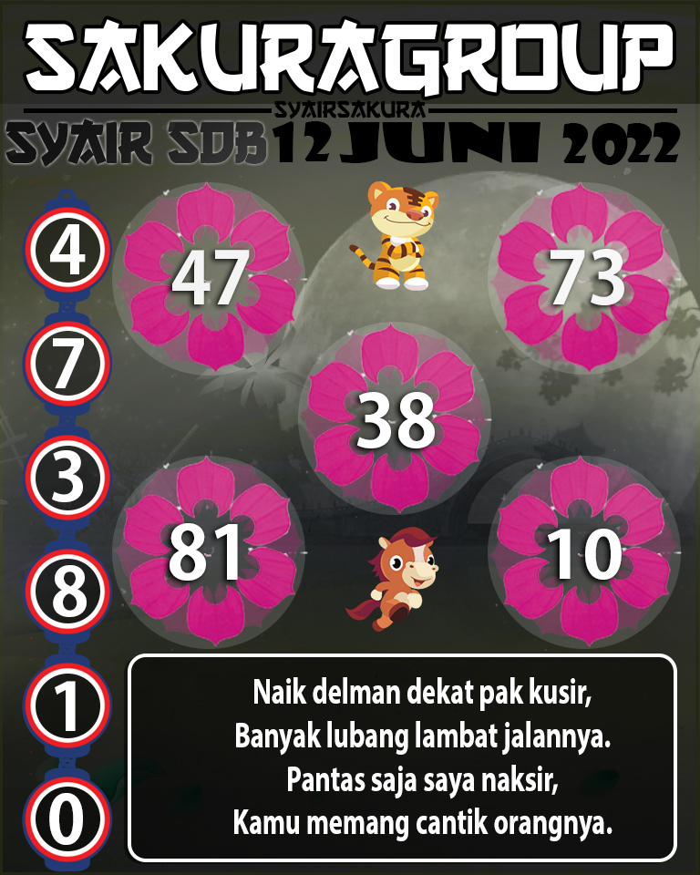 PREDIKSI SYAIR TOGEL SYDNEYBALLS