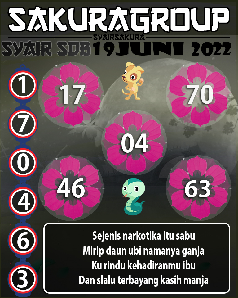 PREDIKSI SYAIR TOGEL SYDNEYBALLS