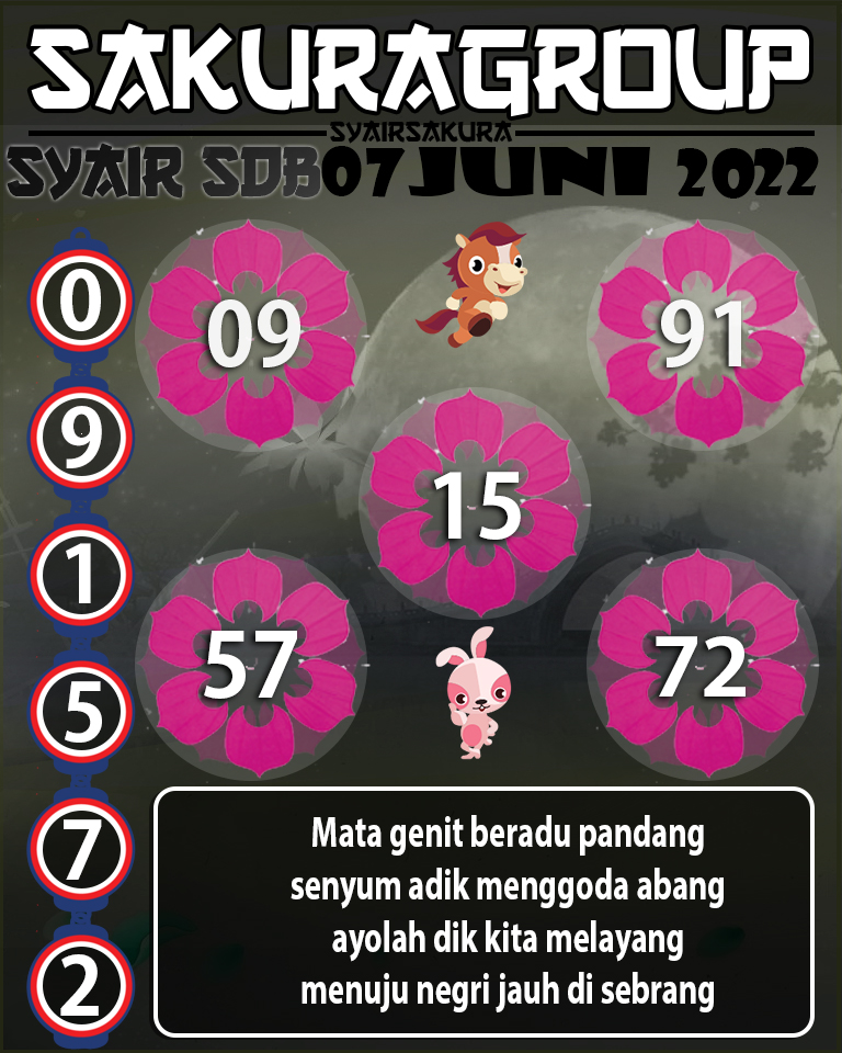 SYAIR TOGEL SYDNEYBALLS