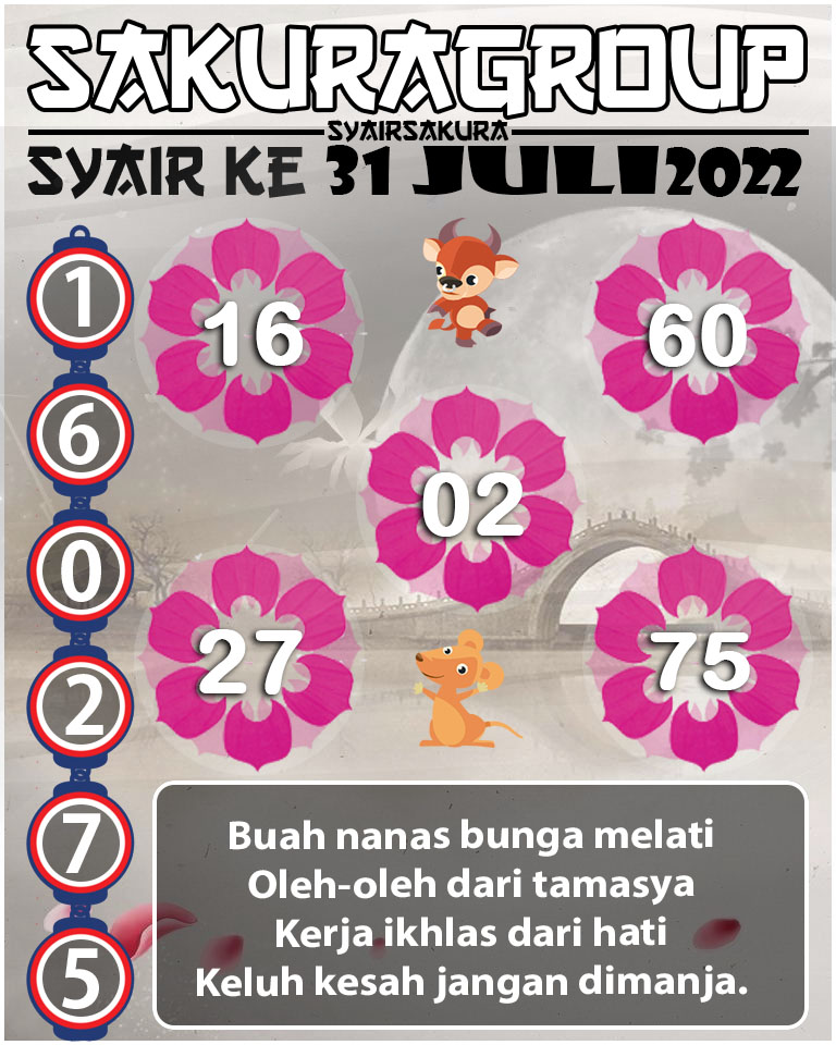 PREDIKSI SYAIR TOGEL KENYA