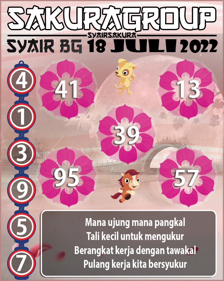 PREDIKSI SYAIR TOGEL BELGIUM