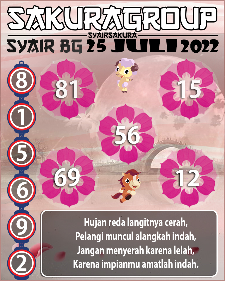 PREDIKSI SYAIR TOGEL BELGIUM