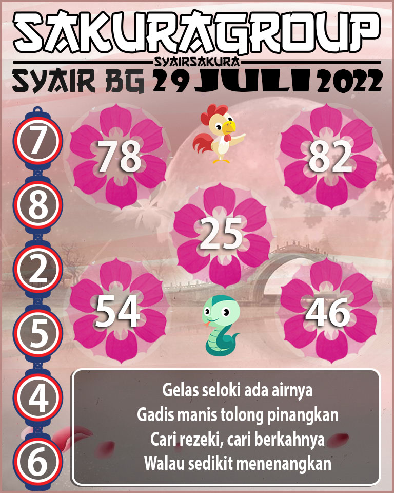 PREDIKSI SYAIR TOGEL BELGIUM