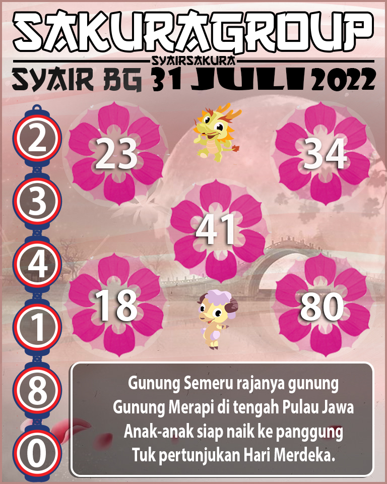 PREDIKSI SYAIR TOGEL BELGIUM