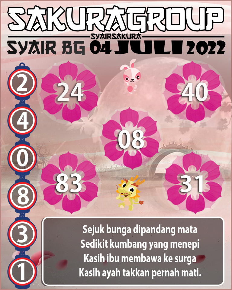 PREDIKSI SYAIR TOGEL BELGIUM