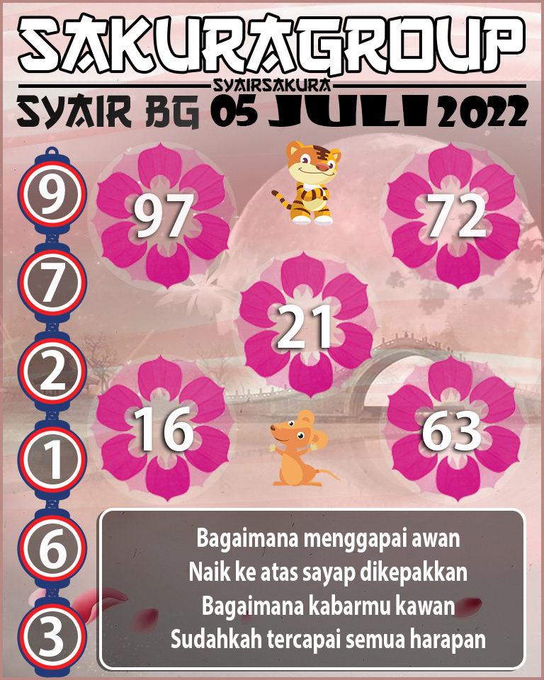 PREDIKSI SYAIR TOGEL BELGIUM