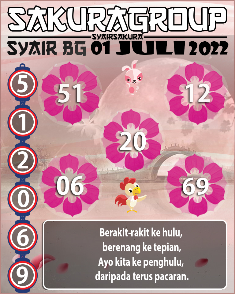 PREDIKSI SYAIR TOGEL BELGIUM