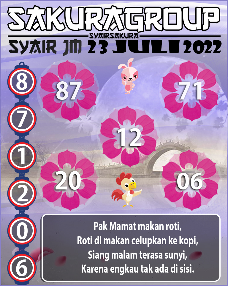 PREDIKSI SYAIR TOGEL JAMAICA