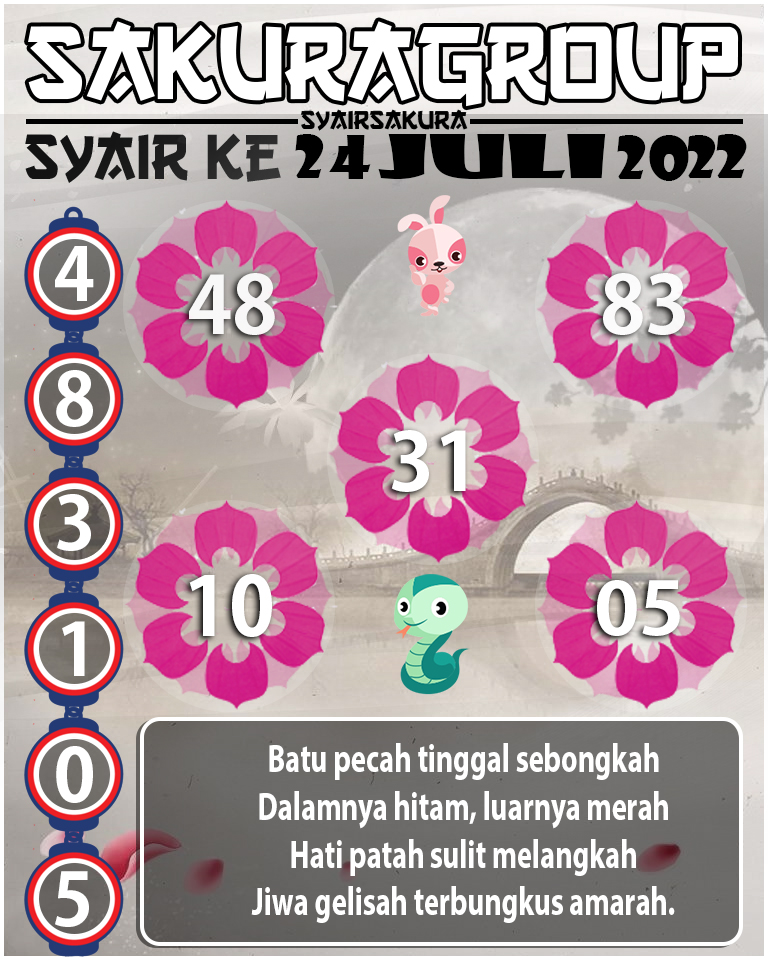 PREDIKSI SYAIR TOGEL KENYA