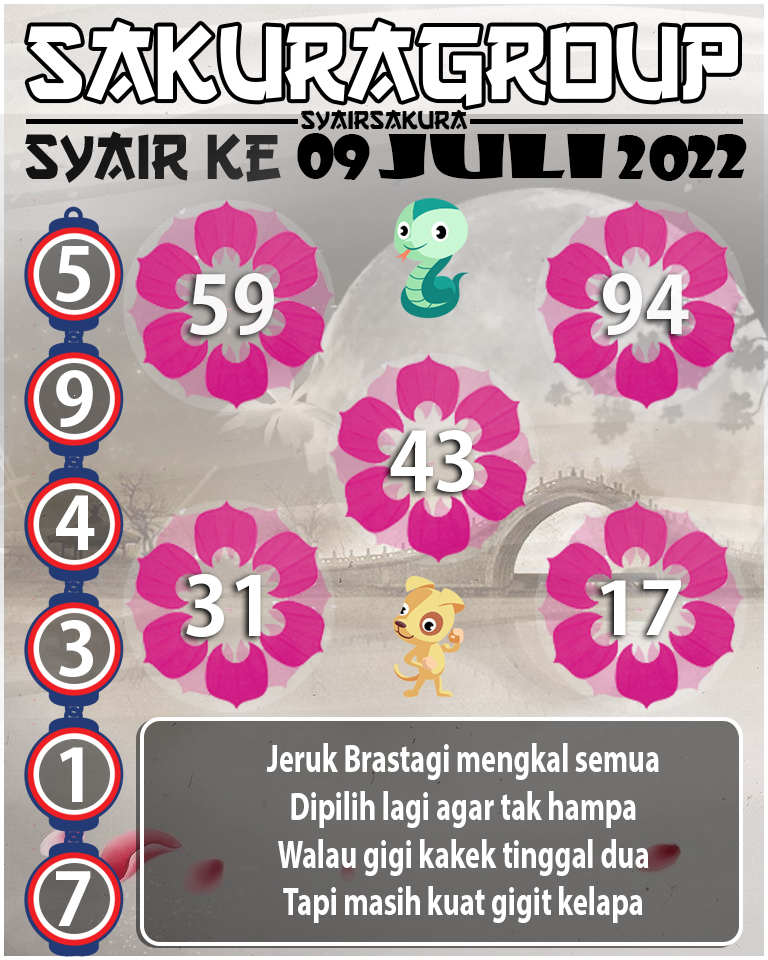 SYAIR TOGEL KENYA