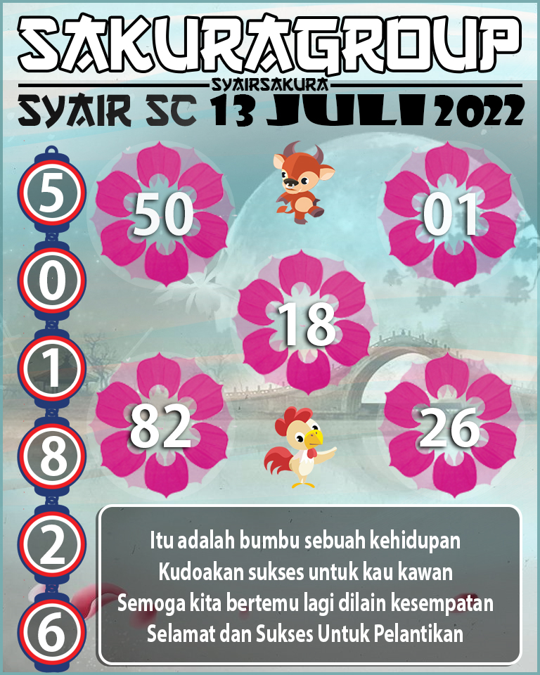 PREDIKSI SYAIR TOGEL SCOTLAND