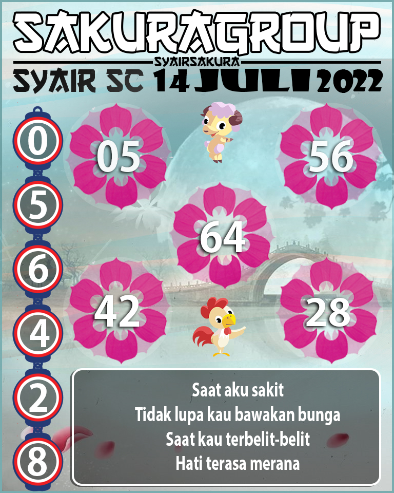 PREDIKSI SYAIR TOGEL SCOTLAND