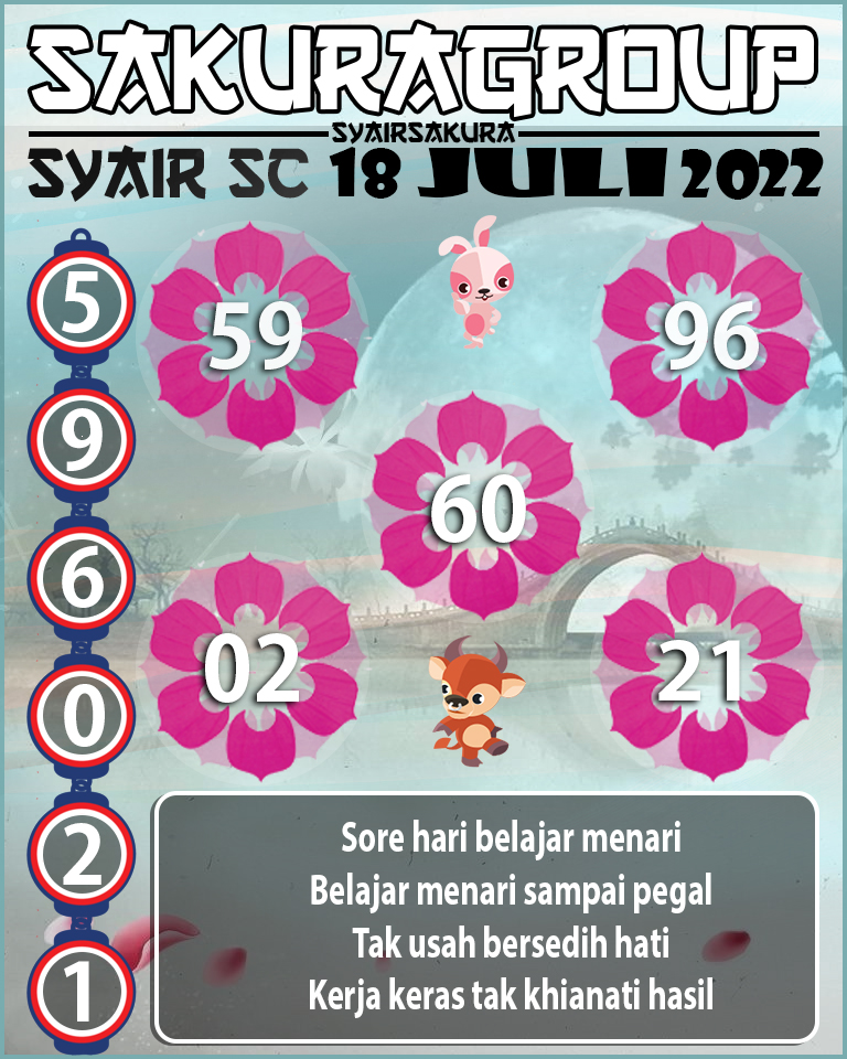 PREDIKSI SYAIR TOGEL SCOTLAND