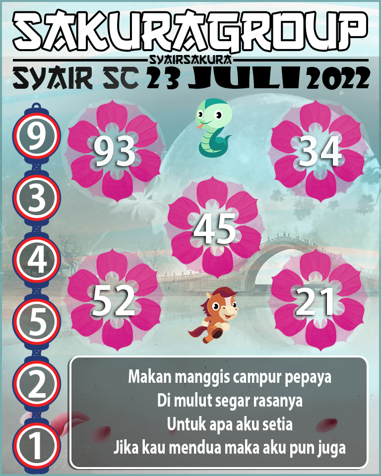 PREDIKSI SYAIR TOGEL SCOTLAND