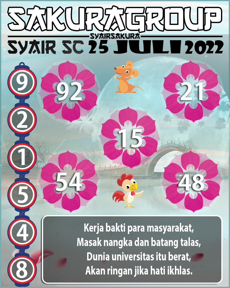 PREDIKSI SYAIR TOGEL SCOTLAND