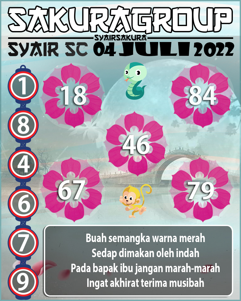 PREDIKSI SYAIR TOGEL SCOTLAND