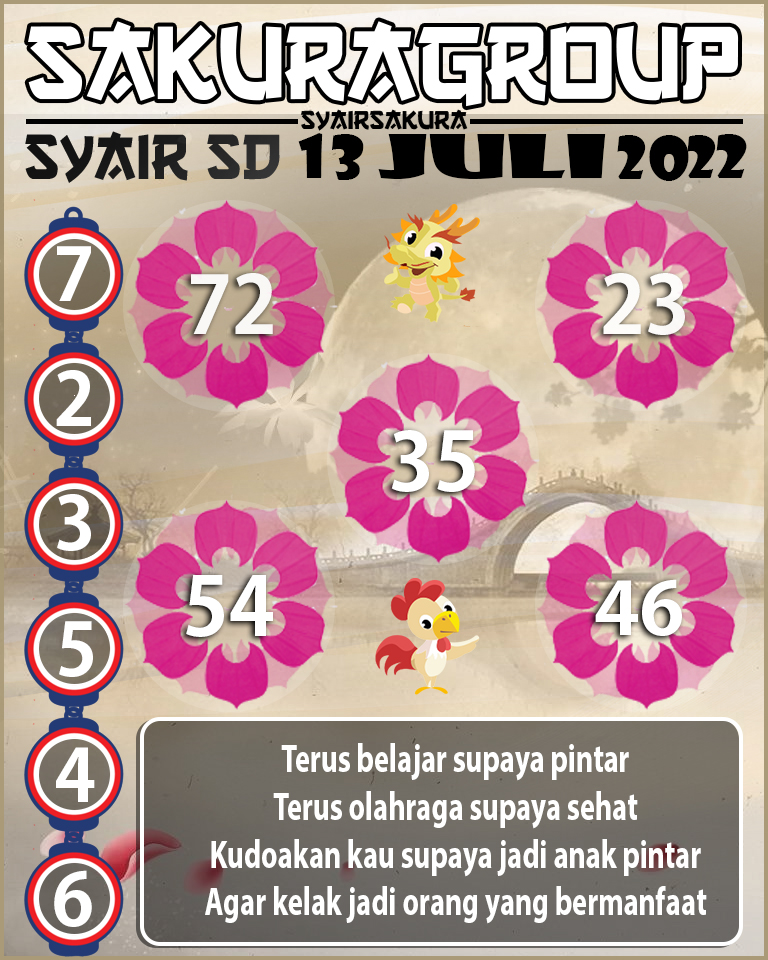 PREDIKSI SYAIR TOGEL SYDNEY