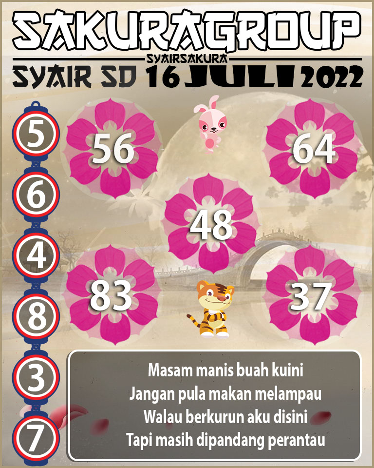 SYAIR TOGEL SYDNEY