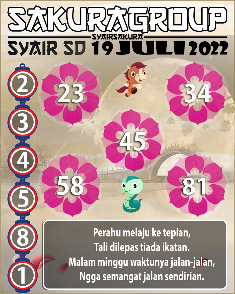 PREDIKSI SYAIR TOGEL SYDNEY