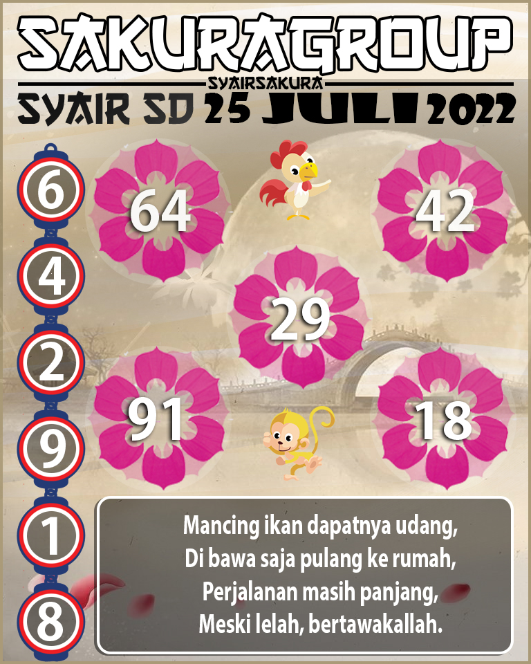 PREDIKSI SYAIR TOGEL SYDNEY